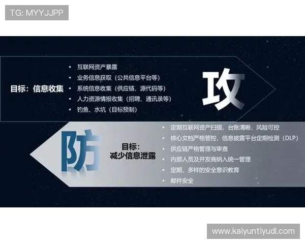 开云登陆入口安全保障措施，确保用户信息安全与账户安全的全面介绍