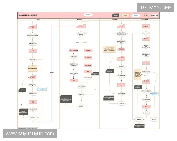 开云网页版账号注册流程详解，新手用户快速注册的完整操作指南