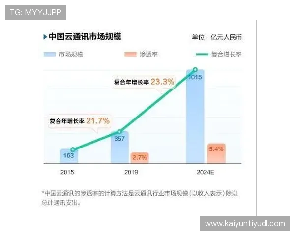 开云官网介绍:掌握开云官网提供的客户服务与售后保障的详细内容 开云官网介绍:掌握开云官网提供的客户服务与售后保障的详细内容